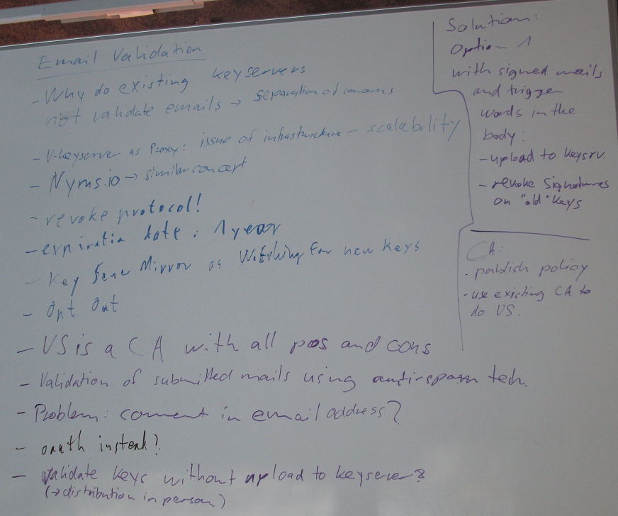 Whiteboard_of the Email Validation session