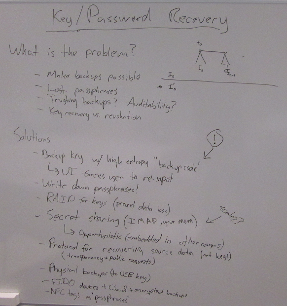 Whiteboard_of the Password Recovery session