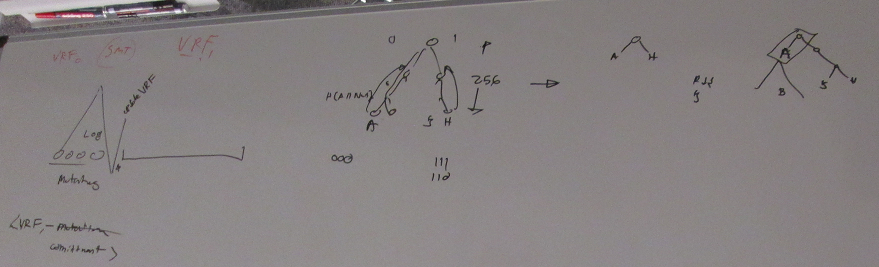 Whiteboard from the Scaling Key Servers session